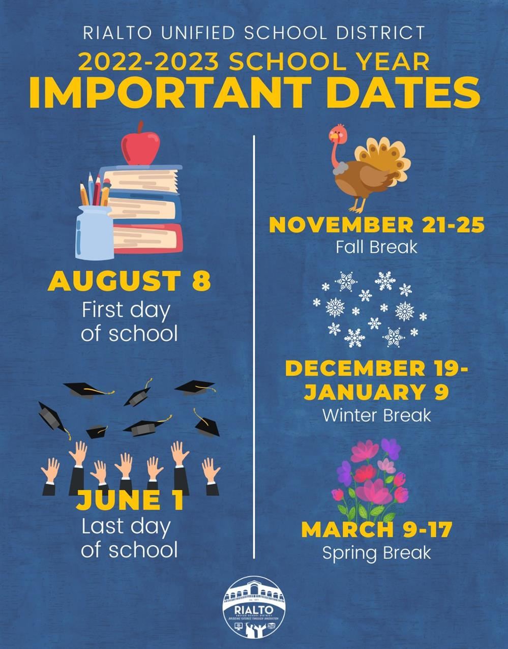  Important Date